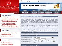 private Rentenversicherungen Vergleich